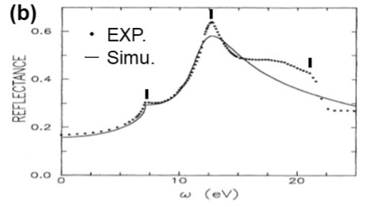 図2 (b)