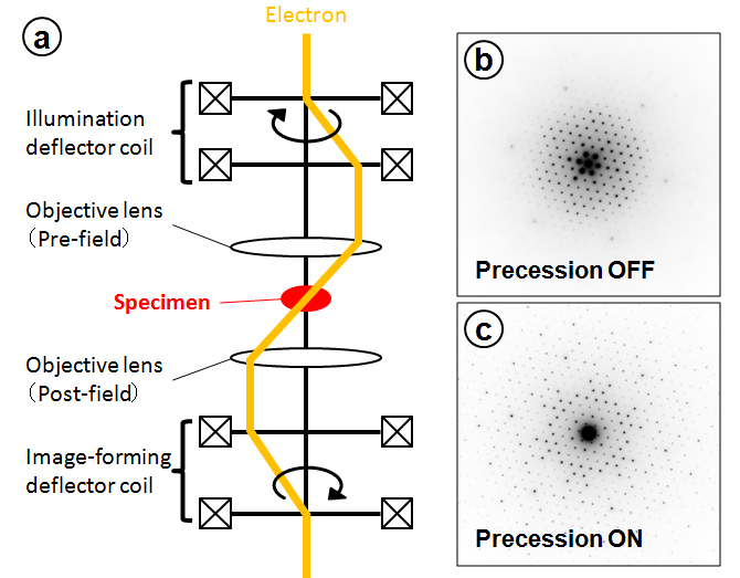 precession electron diffraction