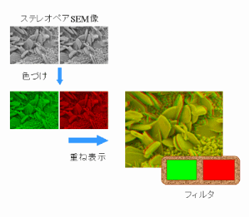 アナグリフステレオ
