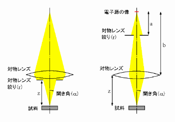 開き角