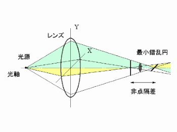 理論 目次検索結果 走査電子顕微鏡 基本用語集 Jeol 日本電子株式会社 理論 目次検索結果 走査電子顕微鏡 基本用語集 Jeol 日本電子株式会社