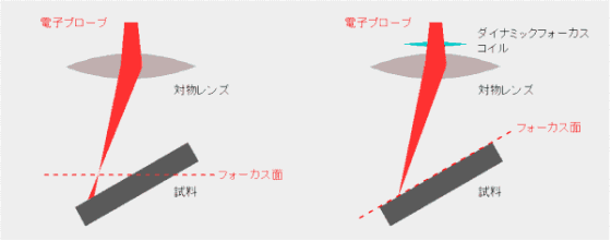 DFC