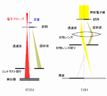 回折コントラスト