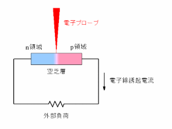 電位分布