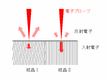 電子チャンネリングコントラスト