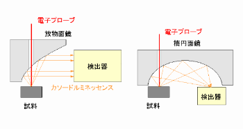 集光ミラー