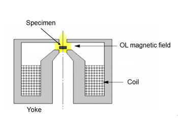 Fig. Schematic of the in-lens objective lens