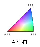 逆極点図