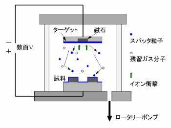 イオンスパッタ装置