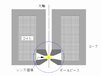 レンズ