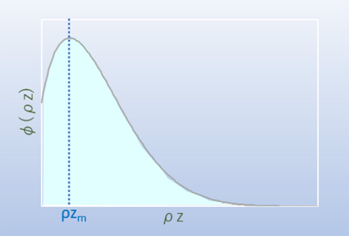 発生関数φ(ρz)