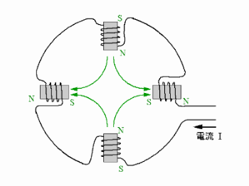 四極子レンズ