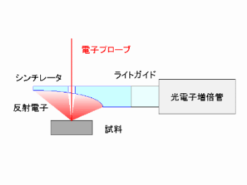ロビンソン検出器