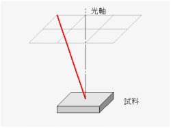 装置 目次検索結果 走査電子顕微鏡 基本用語集 Jeol 日本電子株式会社 装置 目次検索結果 走査電子顕微鏡 基本用語集 Jeol 日本電子株式会社