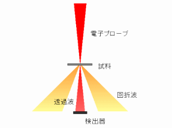 明視野像