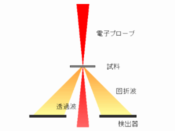 暗視野像