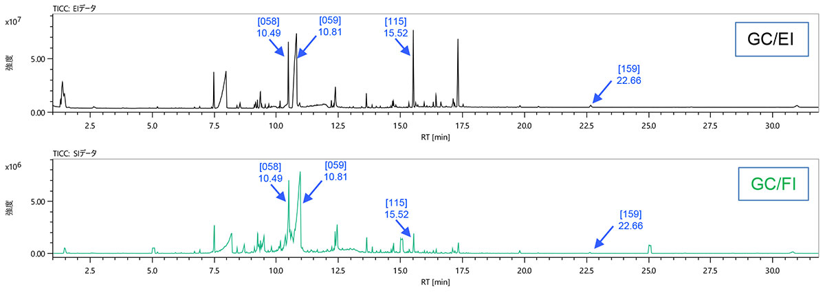 Fig.2　Py-GC-EI and FI TIC chromatograms for Poly(ethylene terephthalate).