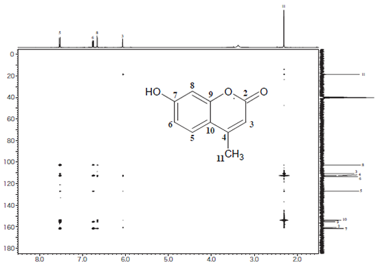 4-methyl umbelliferone の IMPEACH-MBCスペクトル