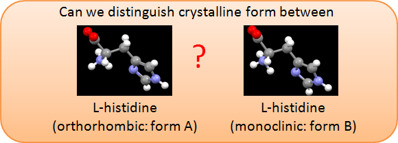 Can we distinguish crystalline form between