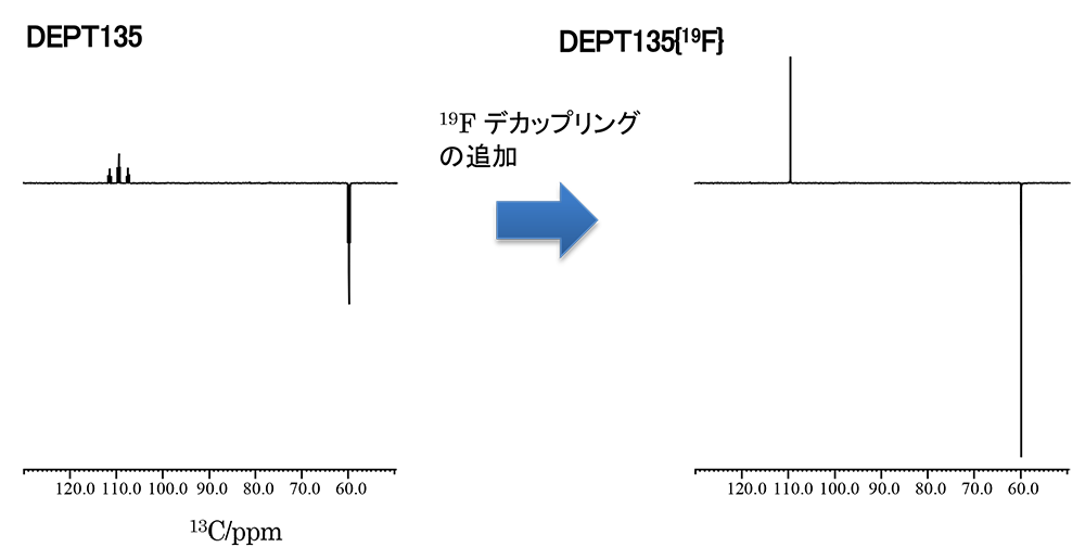 DEPT and DEPT {19F} spectra, 32 scans