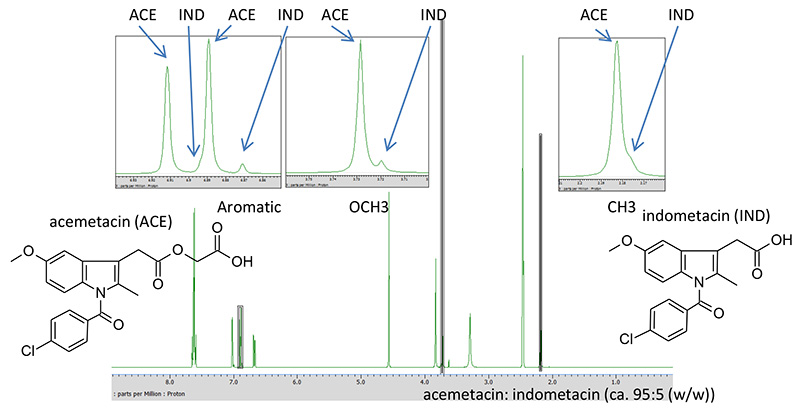 Acemetacin-indometacinモデル混合物における1H-NMRスペクトル