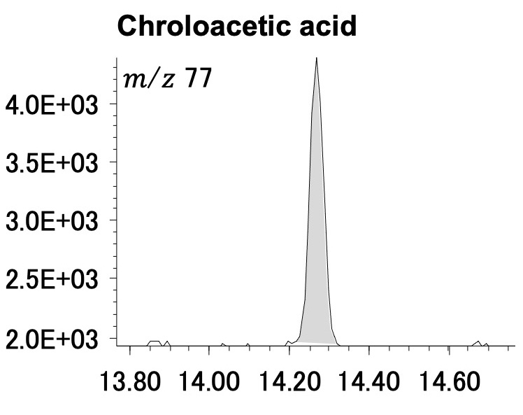 Figure 2 Chroloacetic acid