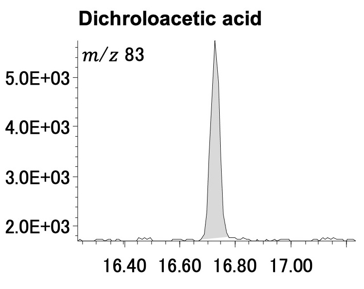 Figure 2 Dichroloacetic acid