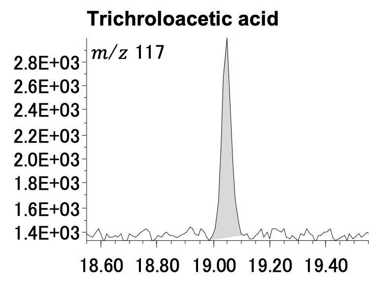 Figure 2 Trichroloacetic acid
