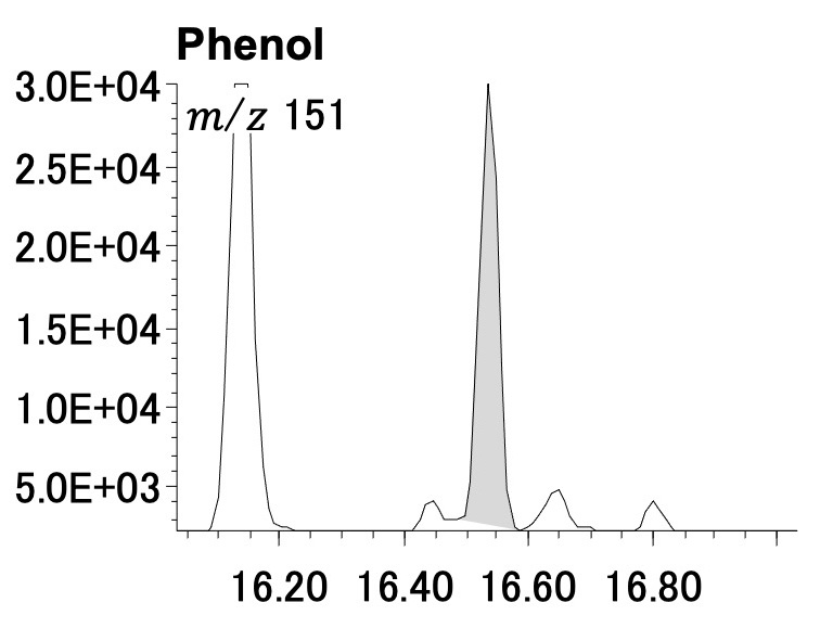 Figure 4 Phenol