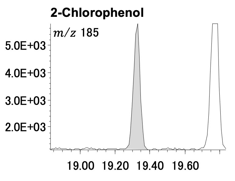 Figure 4 2-Chlorophenol acid