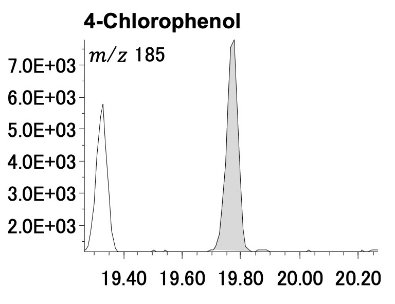 Figure 4 4-Chlorophenol acid