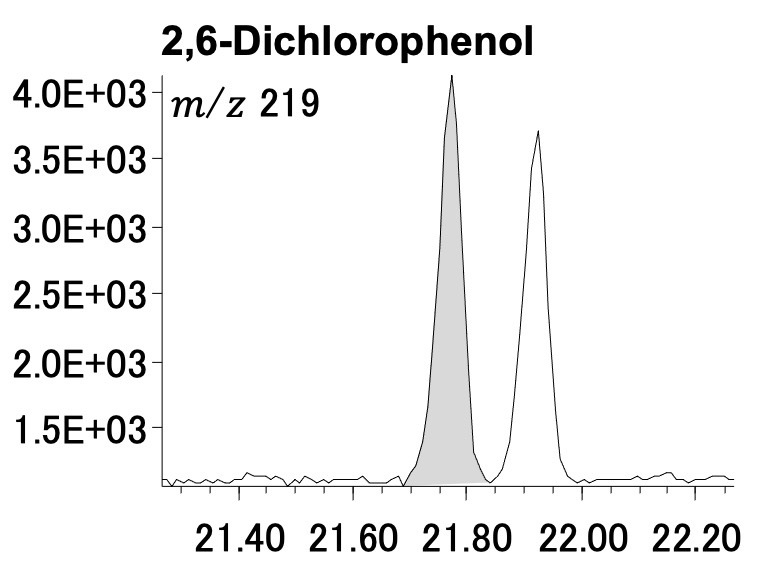 Figure 4 2,6-Dichlorophenol